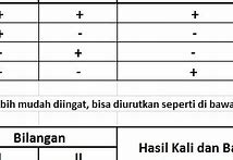 Hasil Dari Negatif Dikurangi Positif