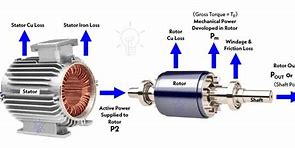 Mesin Rotary Pada Motor